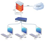 pfsense